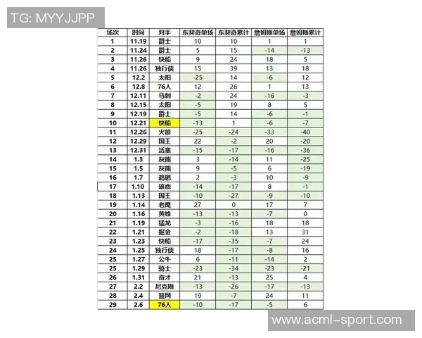 2026年以来30场以上比赛统计东契奇三次夺冠詹姆斯两次并列第二 2026年以来30场以上比赛统计东契奇三次夺冠詹姆斯两次并列第二